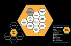 Figure showing Terma’s Airborne Self-Protection EcoSystem T-OPS.