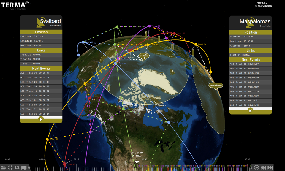 Terma's TRACK software for space aplictaions.