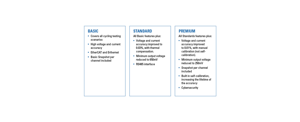 Graphic featuring Terma Battery Cell Tester performance and feature levels: Basic, Standard and Premium.